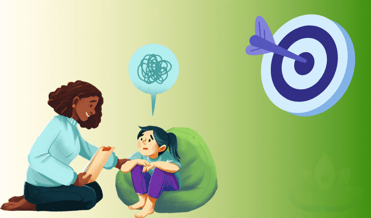 मुलांची एकाग्रता